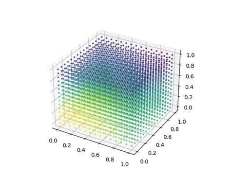 For a discussion of contouring algorithms, see the algorithm page for contour plot. . 4d contour plot python